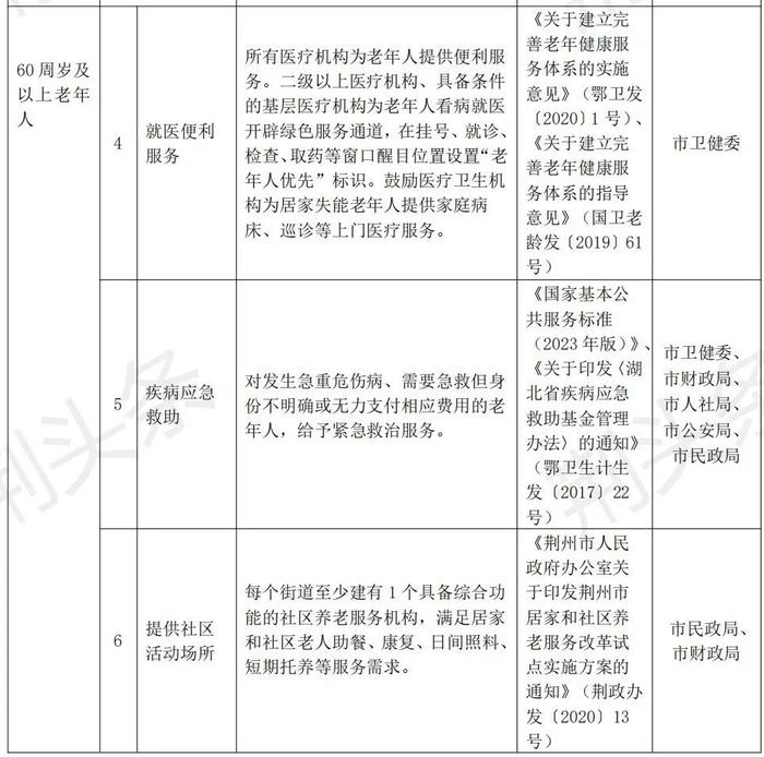 事关养老！荆州市人民政府办公室发文