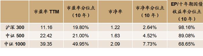 观点 | 重视公募宽基指数增强基金中长期配置价值