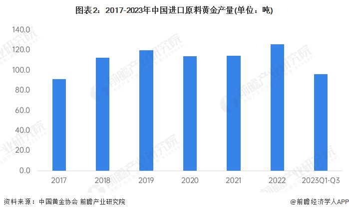 2024年中国黄金行业供给现状分析 金矿资源向大集团企业集中【组图】