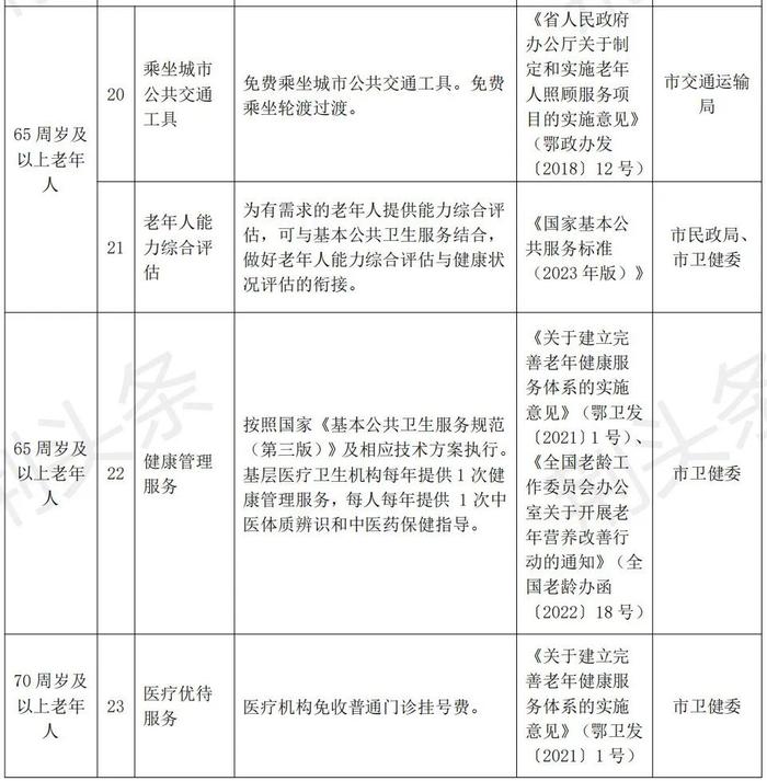 事关养老！荆州市人民政府办公室发文