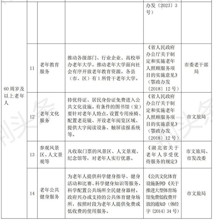 事关养老！荆州市人民政府办公室发文