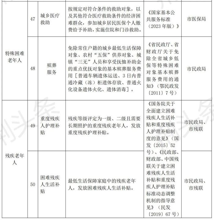 事关养老！荆州市人民政府办公室发文