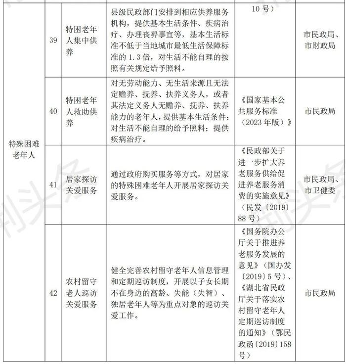 事关养老！荆州市人民政府办公室发文