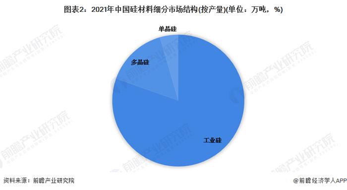 280亿大手笔！硅料巨头通威股份“逆势”扩产，释放什么信号？【附工业硅行业发展现状分析】