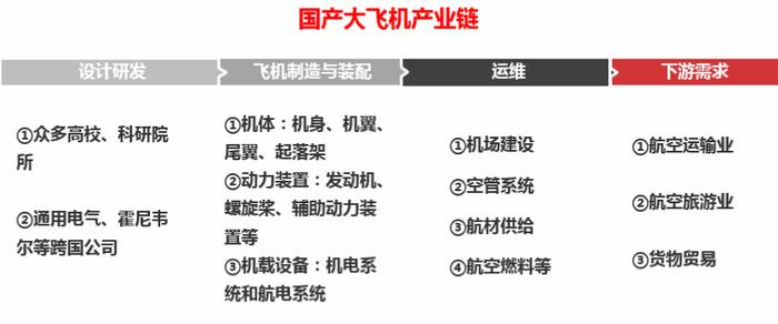 国产大飞机迎大事件！中国国航斥巨资引进6架，C919价格上涨