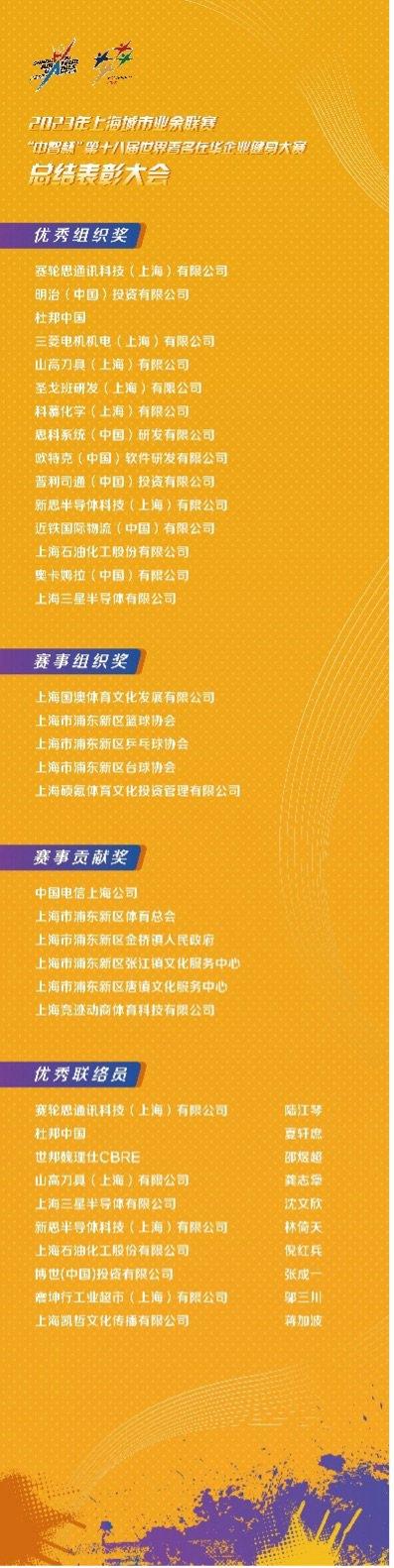 打造白领体育健身平台的“上海样本” “中智杯”第十八届世界著名在华企业健身大赛落幕