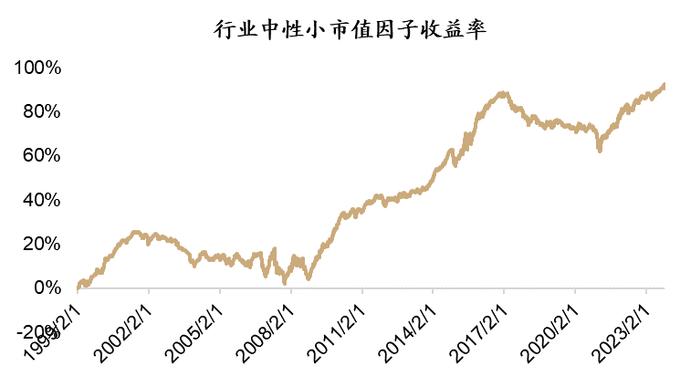 观点 | 重视公募宽基指数增强基金中长期配置价值