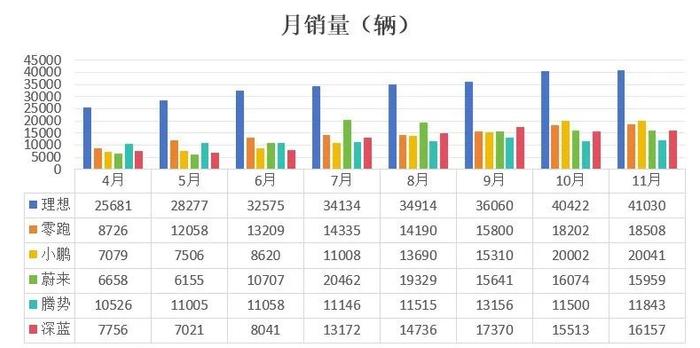 8年30万辆！零跑汽车跑起来了吗|杠杆观车