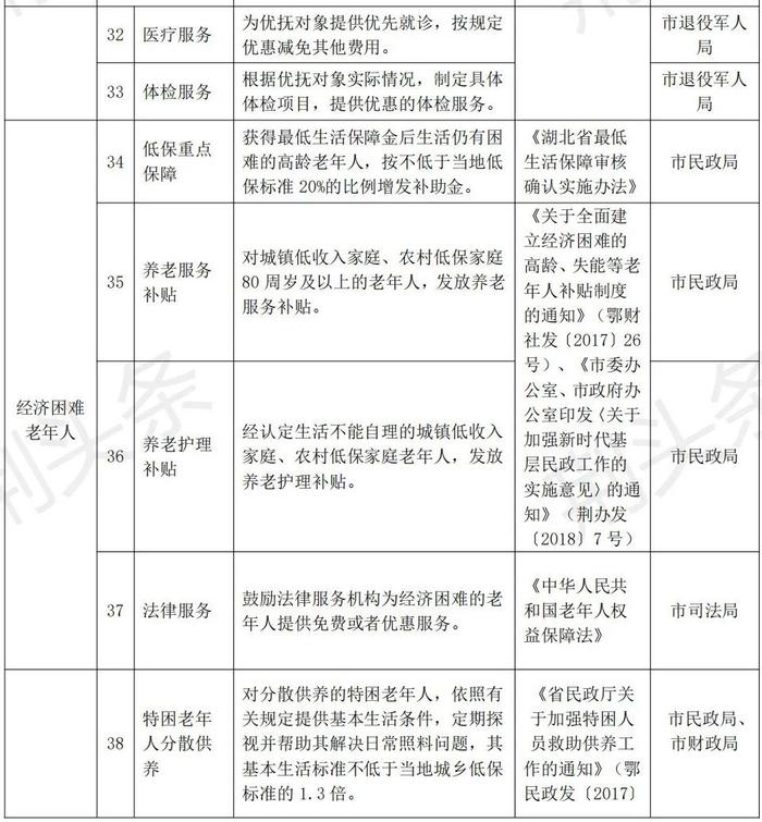 事关养老！荆州市人民政府办公室发文