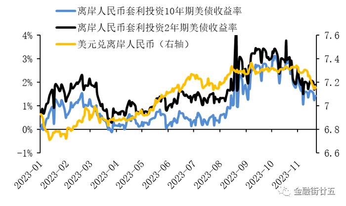 【金研•深度】离岸人民币汇率如何影响在岸汇率？