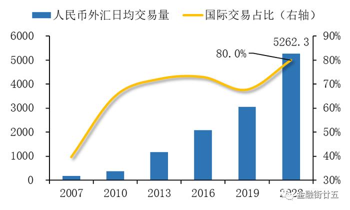 【金研•深度】离岸人民币汇率如何影响在岸汇率？