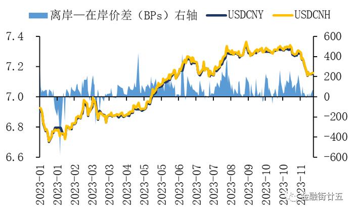 【金研•深度】离岸人民币汇率如何影响在岸汇率？