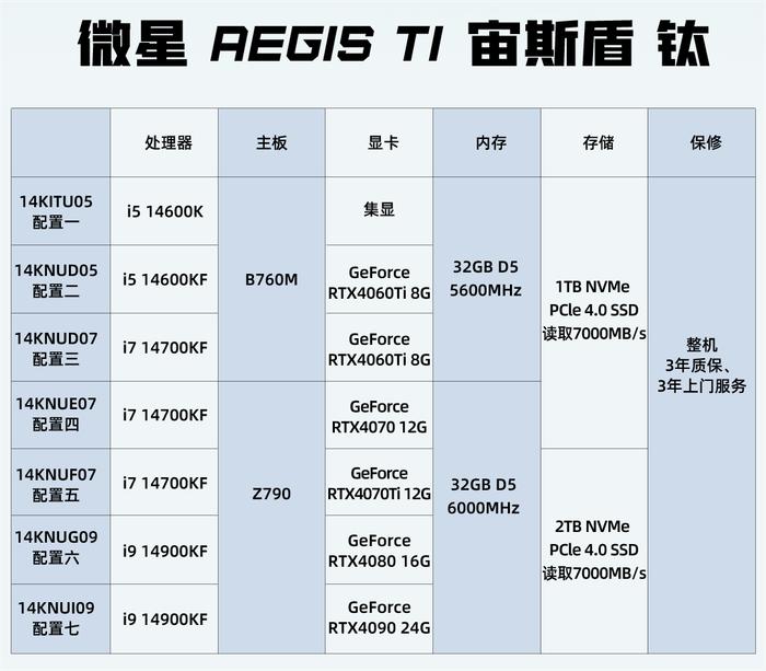 微星发布宙斯盾钛14代品牌主机 助力电竞与设计巅峰