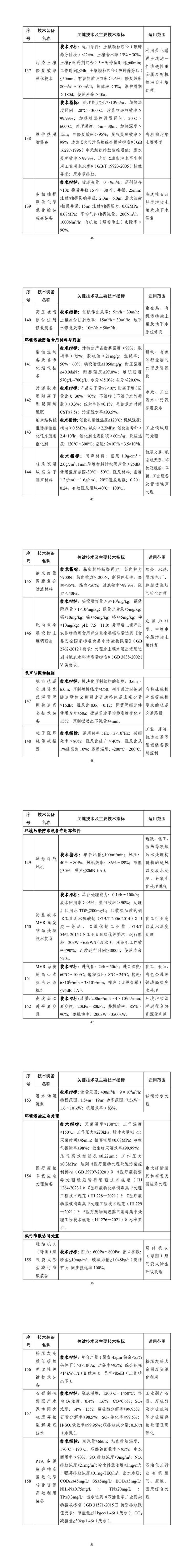 最新！《国家鼓励发展的重大环保技术装备目录（2023年版）》公布