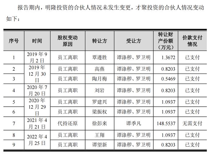 寄居蟹式IPO！聚合科技错综复杂的关系网：营收依赖于上市企业明阳智能！