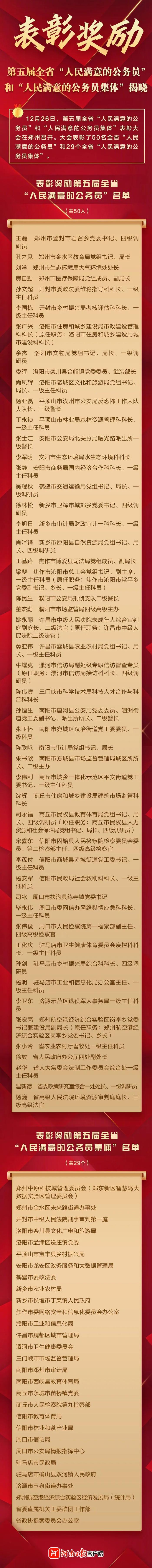 河南表彰奖励这50名公务员，戳名单→