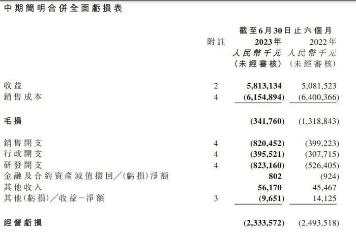 8年30万辆！零跑汽车跑起来了吗|杠杆观车