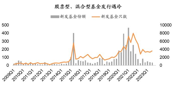 观点 | 重视公募宽基指数增强基金中长期配置价值