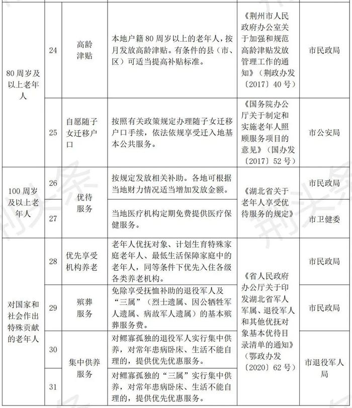 事关养老！荆州市人民政府办公室发文