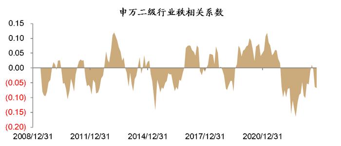 观点 | 重视公募宽基指数增强基金中长期配置价值