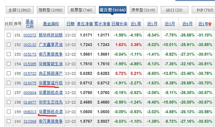 基金年终画像（2） 华夏基金:权益占比47.83%，117位基金经理业绩两极分化