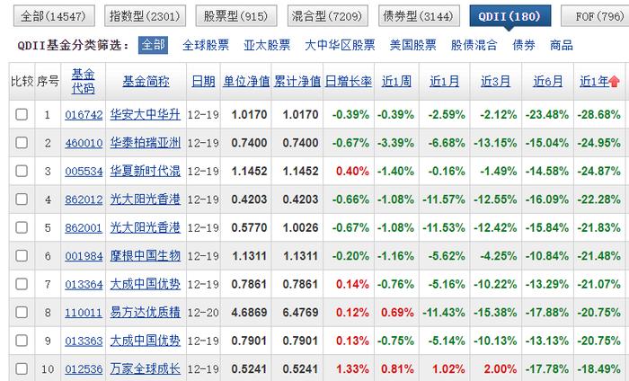 基金年终画像（2） 华夏基金:权益占比47.83%，117位基金经理业绩两极分化