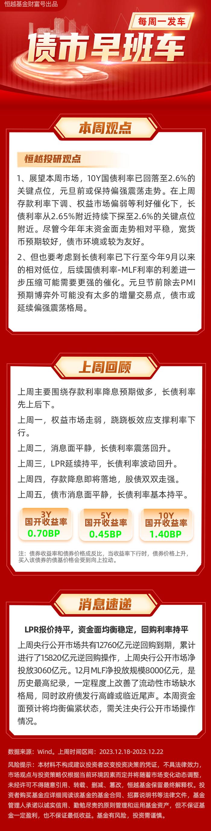 恒越基金债市直通车（12月18日~12月22日）