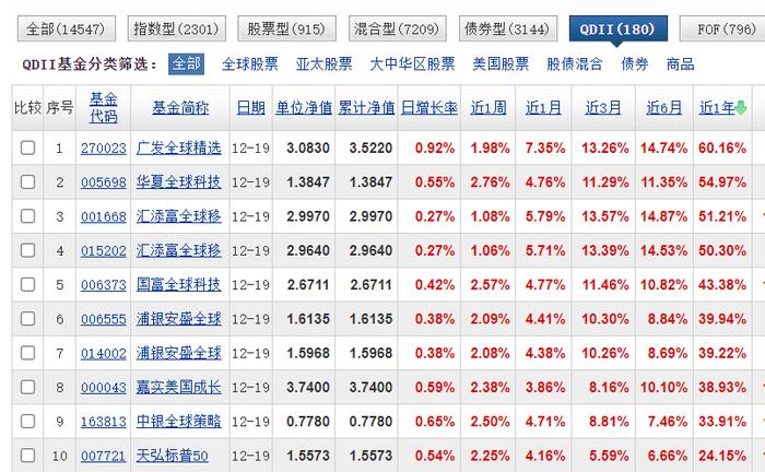 基金年终画像（2） 华夏基金:权益占比47.83%，117位基金经理业绩两极分化