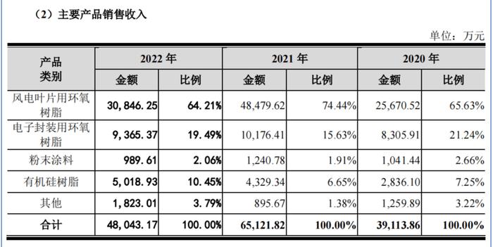 寄居蟹式IPO！聚合科技错综复杂的关系网：营收依赖于上市企业明阳智能！