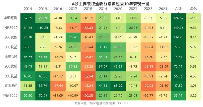 买创业板，赚钱为什么那么难？