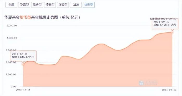 基金年终画像（2） 华夏基金:权益占比47.83%，117位基金经理业绩两极分化