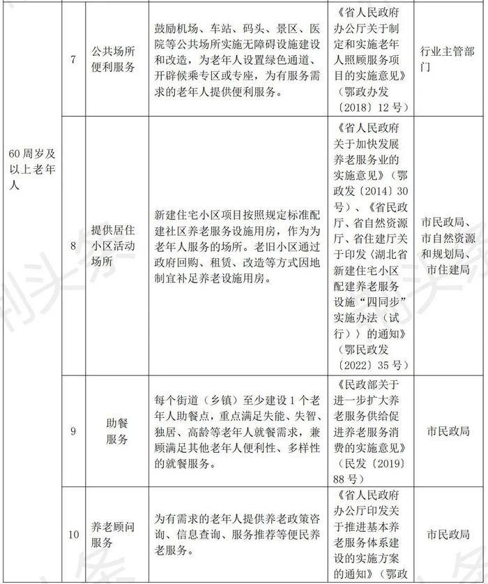 事关养老！荆州市人民政府办公室发文