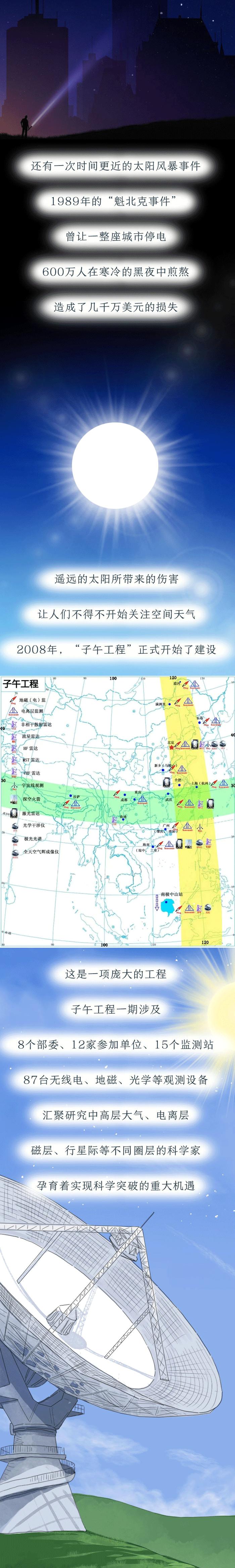 手绘大科学装置 | 跳出地球看太空，人类“第四环境”有哪些未解之谜？