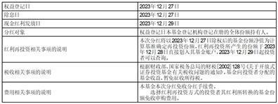 长信基金管理有限责任公司关于长信内需成长混合型证券投资基金的分红公告