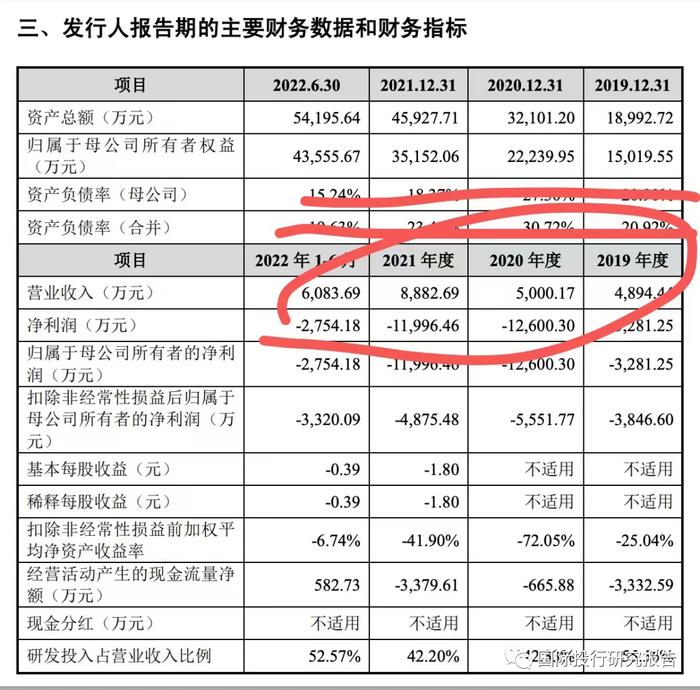 北京华脉泰科终止IPO：不盈利的医疗器械公司过年难！销售费用占营业收入50%被问询！上市失败周女士某些对赌条款恢复