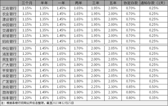 银行存款利率再度下调，稳健投资怎么办？