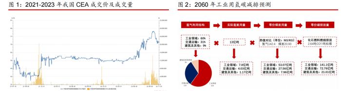 四种类型电解槽及部件分析！