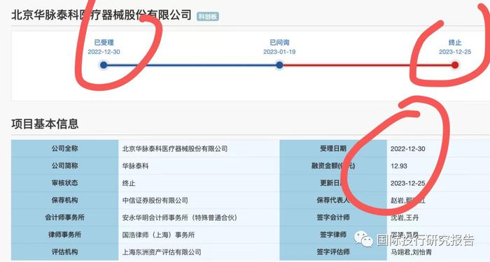 北京华脉泰科终止IPO：不盈利的医疗器械公司过年难！销售费用占营业收入50%被问询！上市失败周女士某些对赌条款恢复