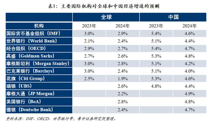 罗志恒：全球经济从效率转向安全模式，经济面临进一步下行压力，明年中国经济怎么走？