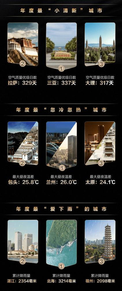 华为天气2023年度榜单重磅发布，以专业的角度回顾2023天气之最