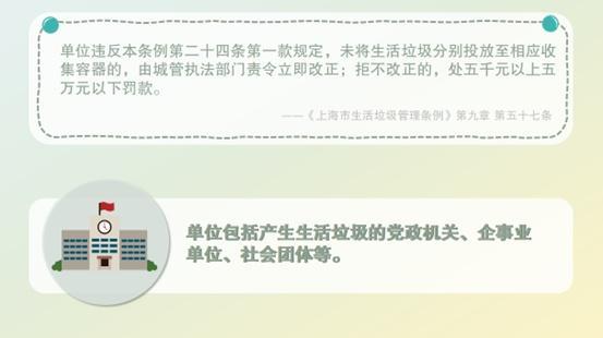 普法小课堂之分类投放的违法行为怎么判定？违法需承担怎样的法律责任？