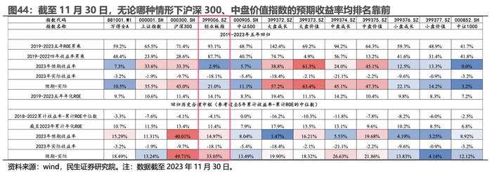 买创业板，赚钱为什么那么难？