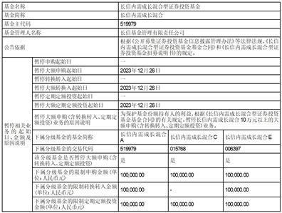 长信基金管理有限责任公司关于长信内需成长混合型证券投资基金的分红公告