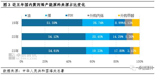 聚丙烯：中止部分产品关税减让对中国聚丙烯进口市场的影响