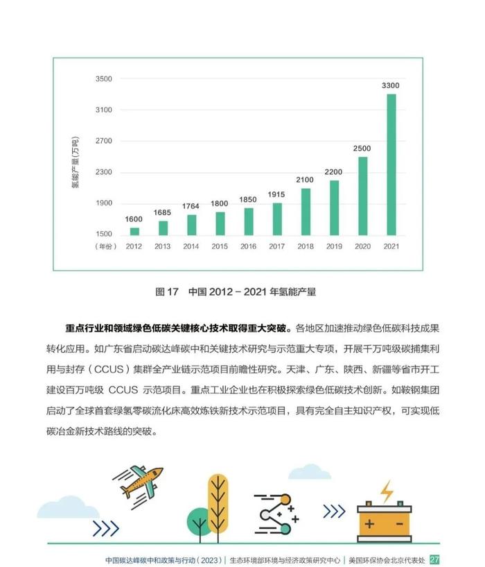 中国碳达峰碳中和政策与行动