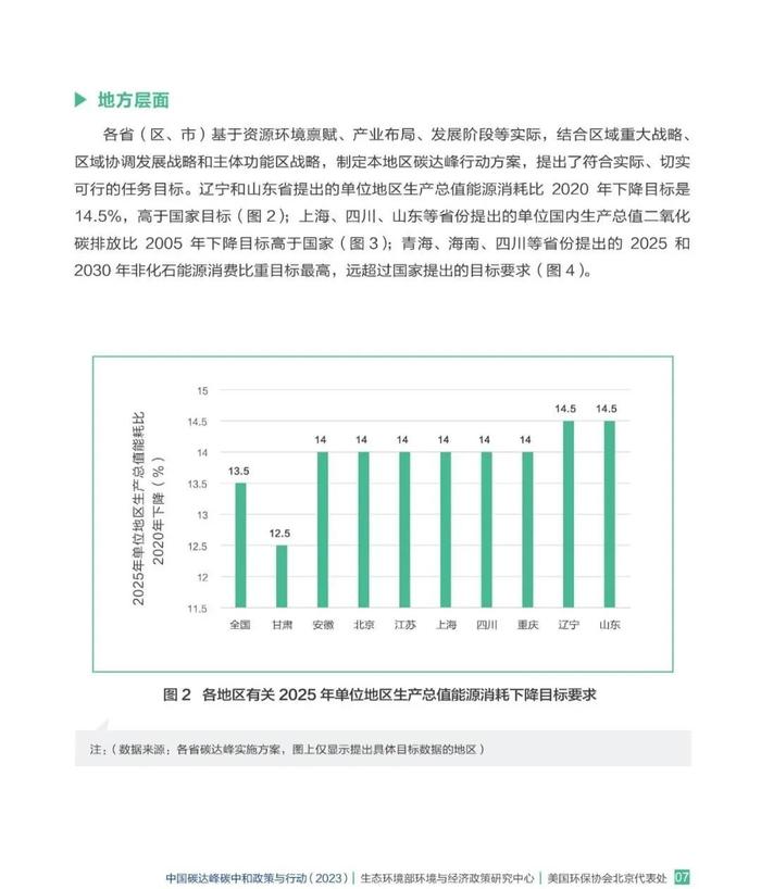 中国碳达峰碳中和政策与行动