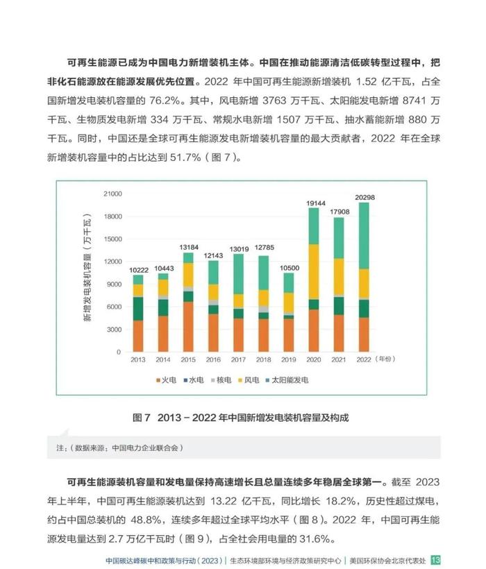 中国碳达峰碳中和政策与行动