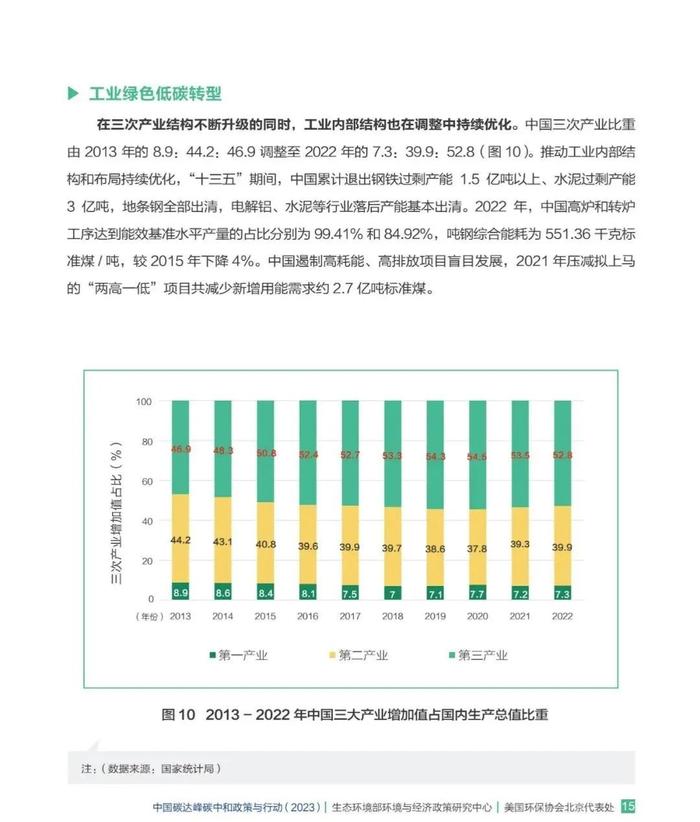 中国碳达峰碳中和政策与行动