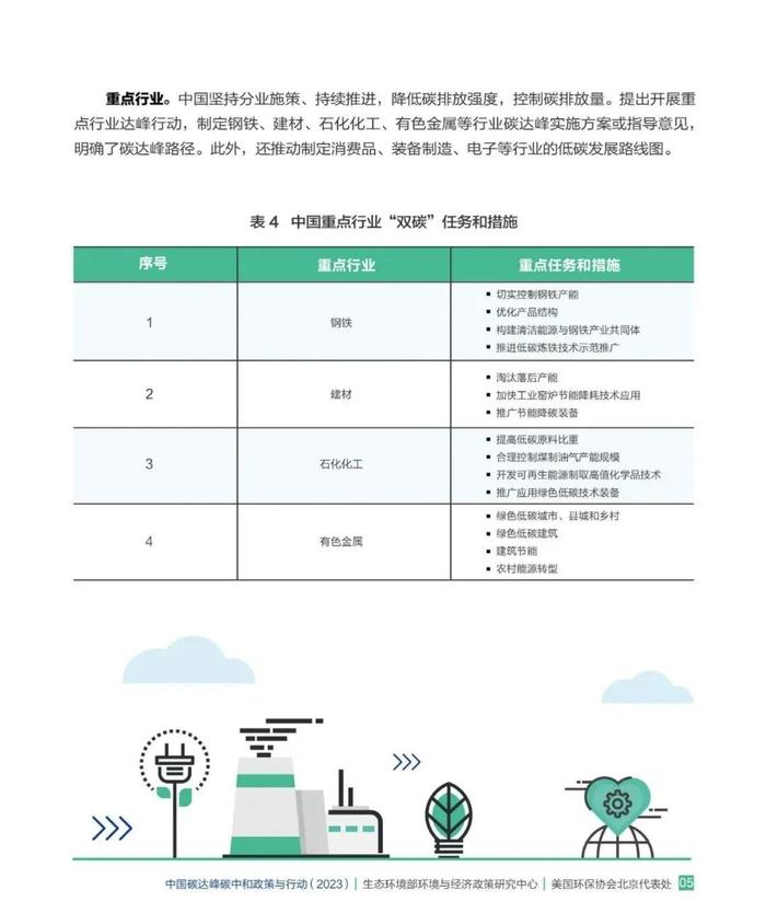 中国碳达峰碳中和政策与行动