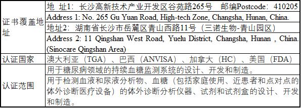 国际制造质量体系再升级，三诺生物获MDSAP质量体系证书